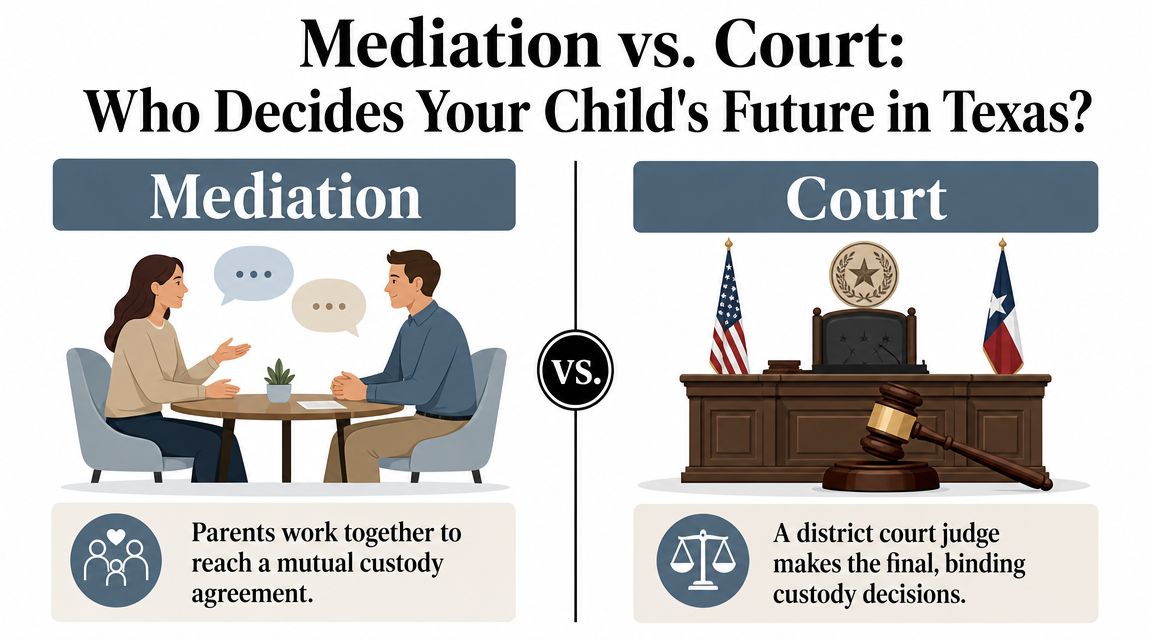 An infographic comparing mediation and court processes for determining child custody arrangements in Texas.