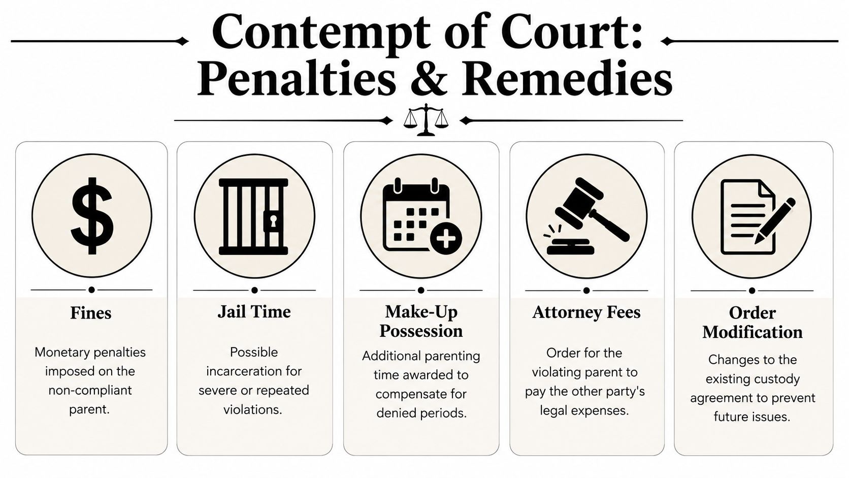 An infographic detailing various penalties and remedies for contempt of court in child custody cases.