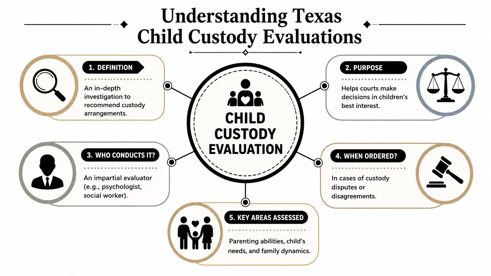 What Exactly Is a Child Custody Evaluation in Texas?