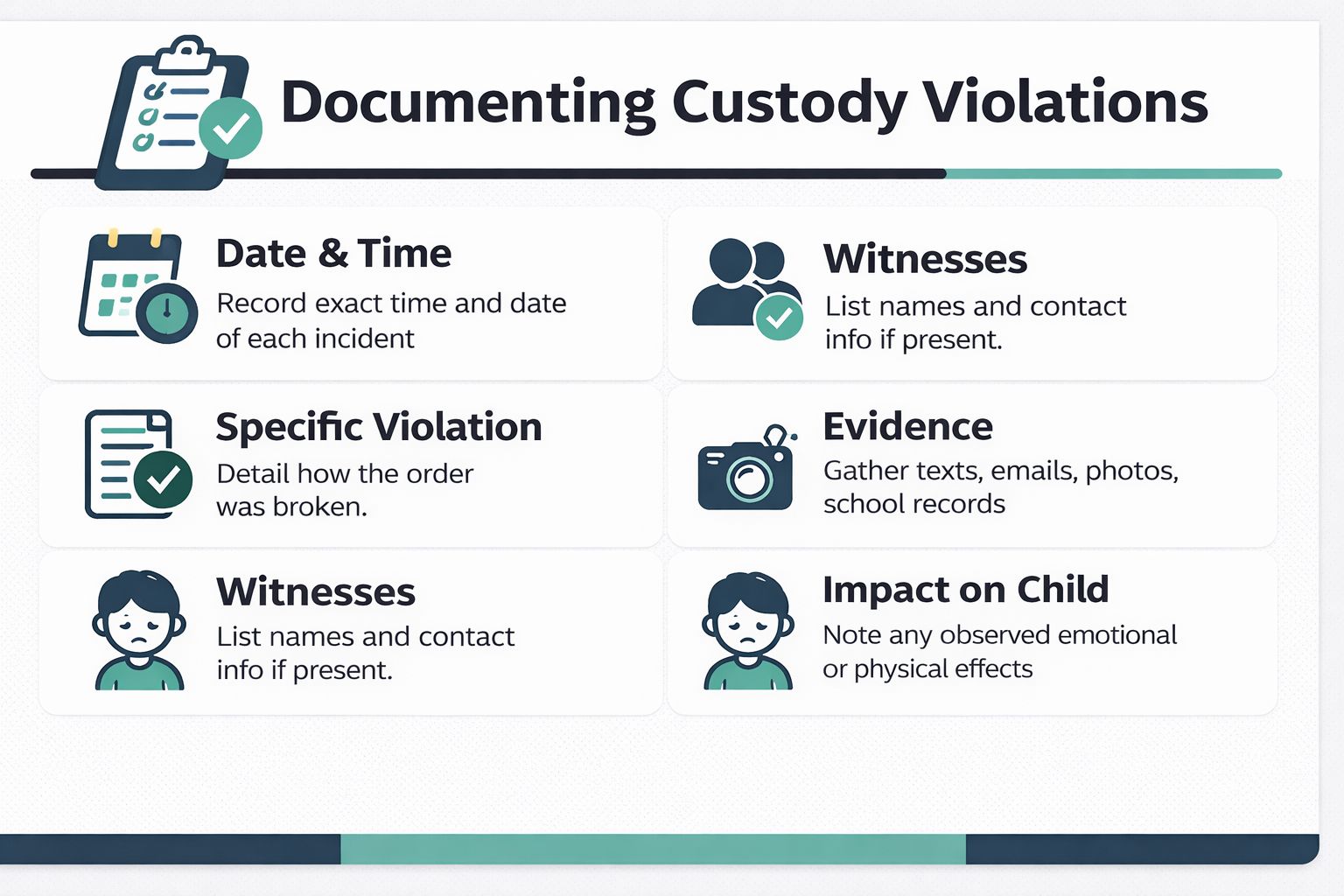 An infographic titled Documenting Custody Violations with icons detailing what information to record when a court order is broken.