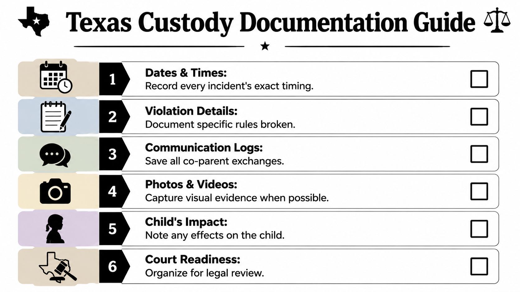 A checklist titled Texas Custody Documentation Guide outlining six essential steps for recording custody order violations.