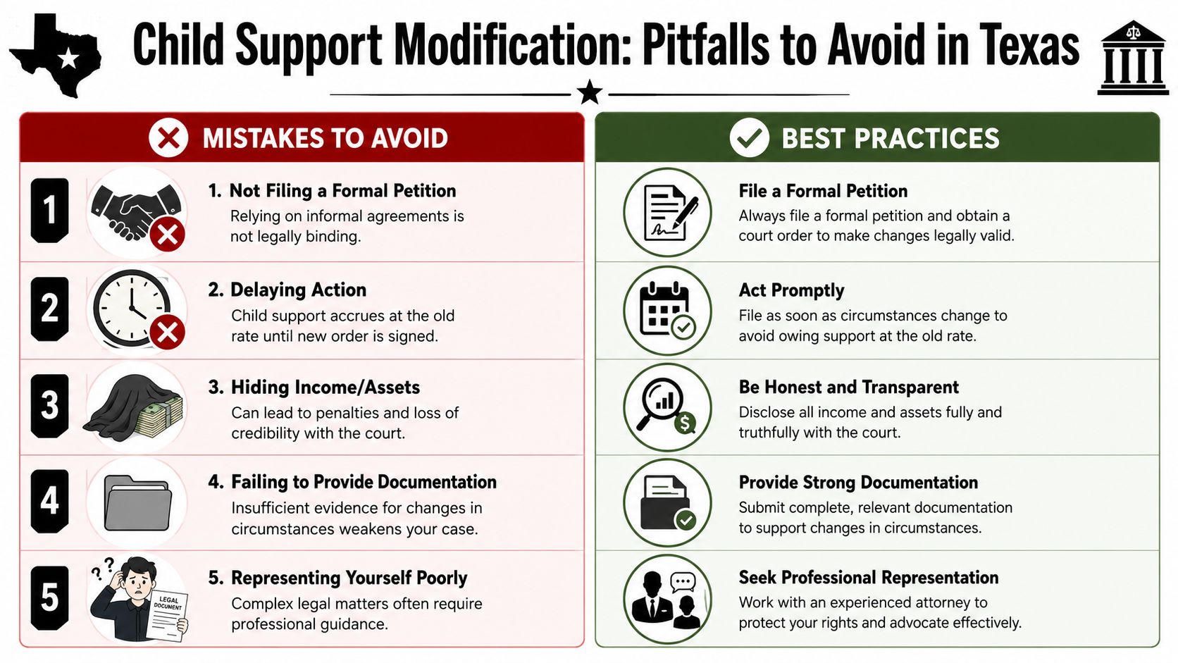 An infographic showing mistakes to avoid and best practices for child support modification in Texas.