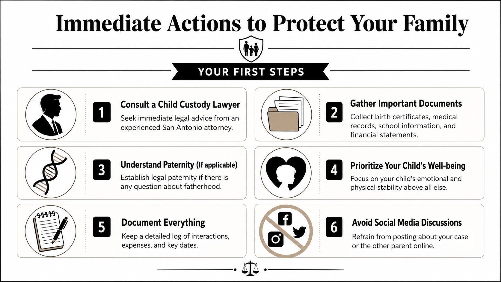 An infographic titled Immediate Actions to Protect Your Family, listing six legal steps for custody cases.