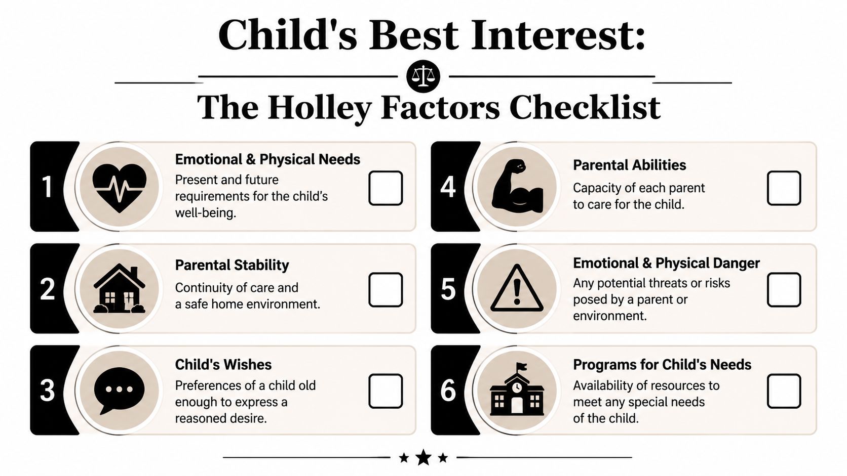 A checklist of the six Holley Factors used to determine the best interest of a child in custody.