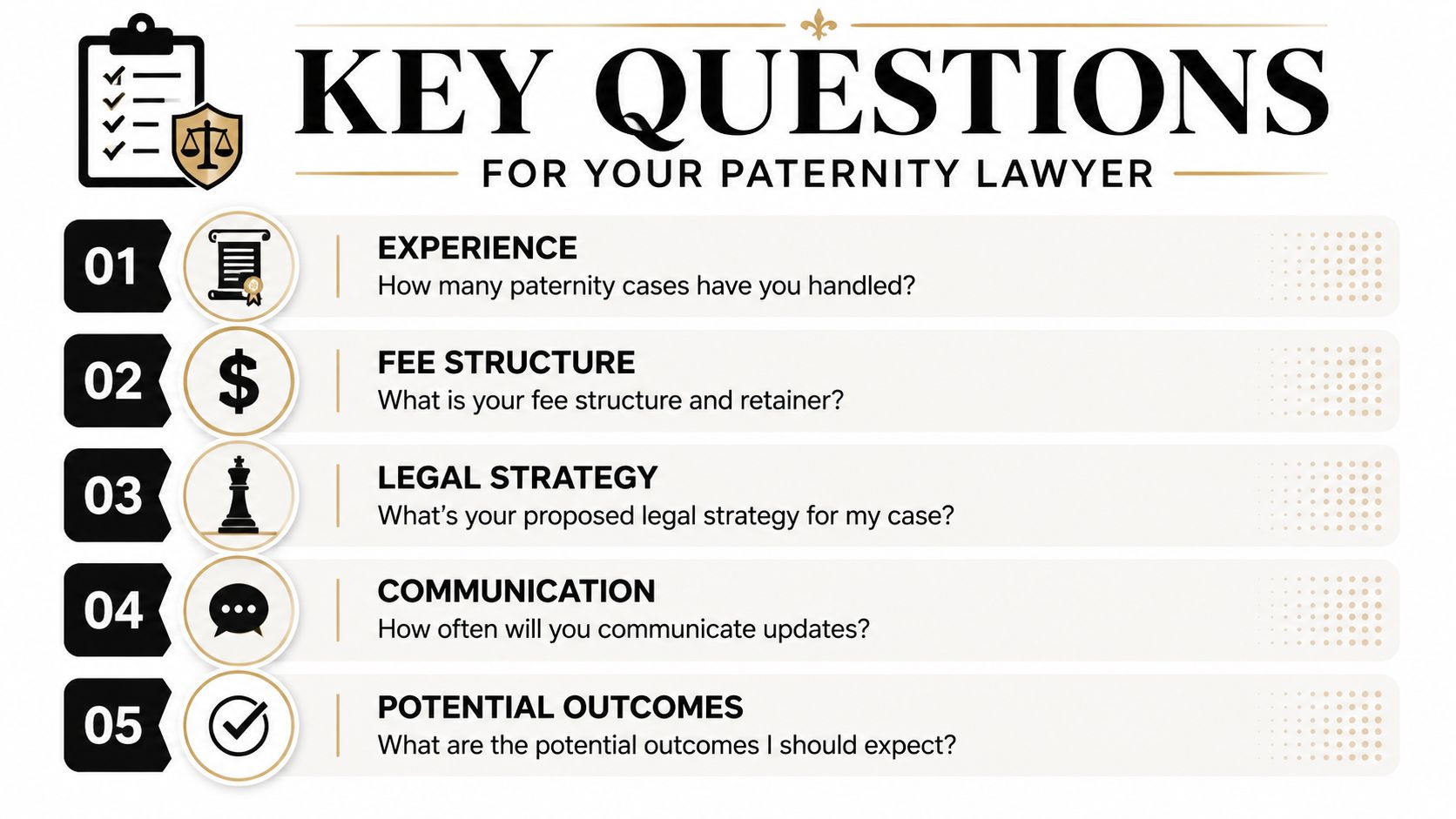 A list of five essential questions to ask a paternity lawyer regarding experience, fees, strategy, communication, and outcomes.