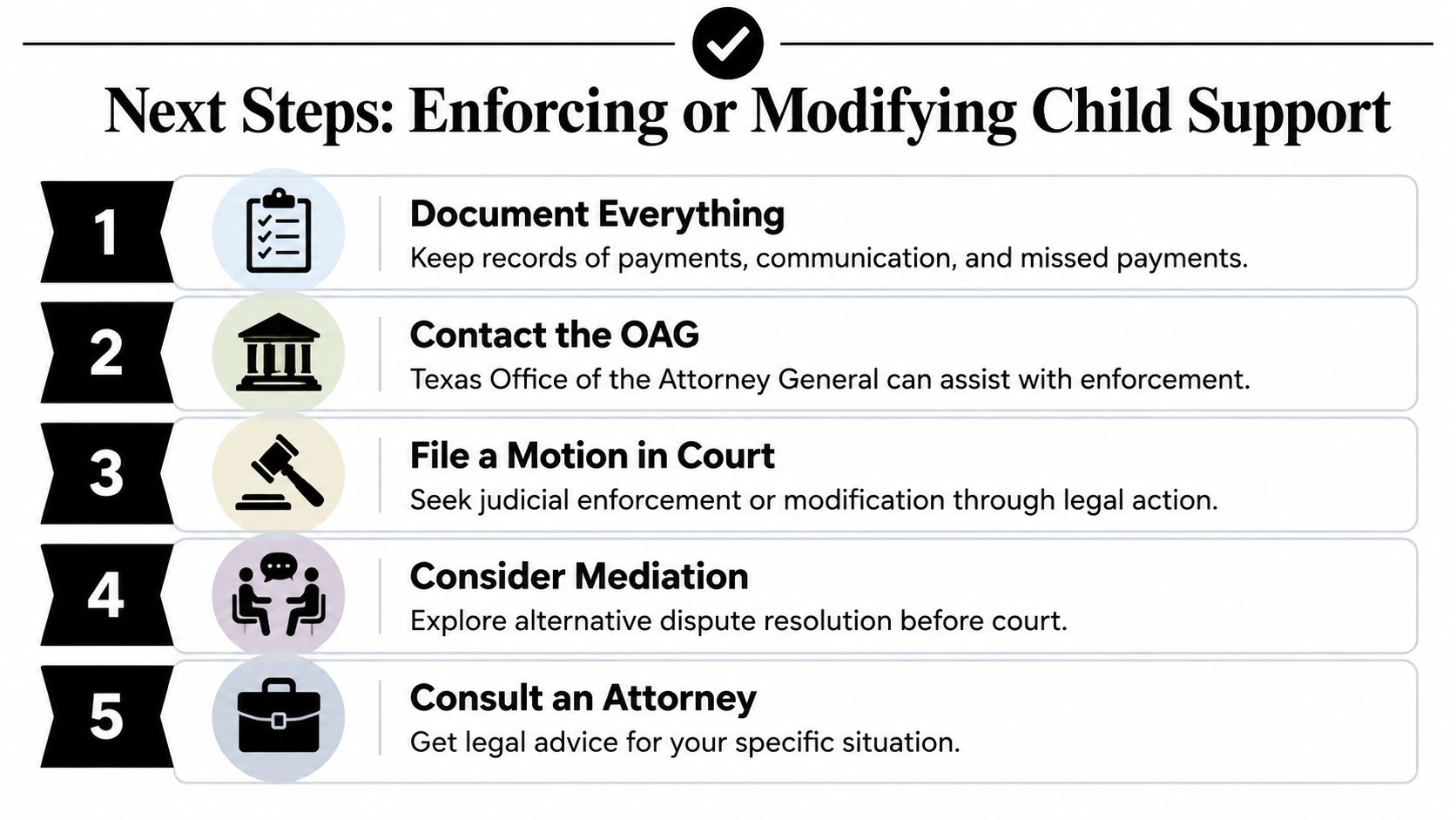 A checklist infographic titled Next Steps Enforcing or Modifying Child Support outlining five legal procedures.