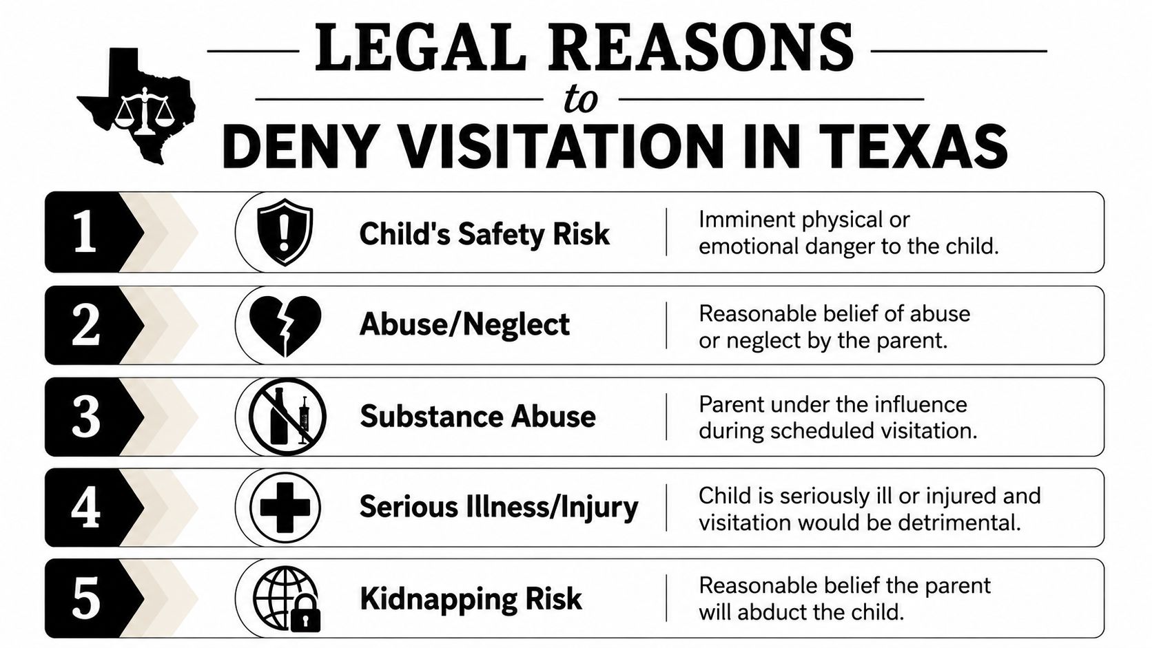 A list graphic outlining five common legal reasons to deny child visitation in the state of Texas.