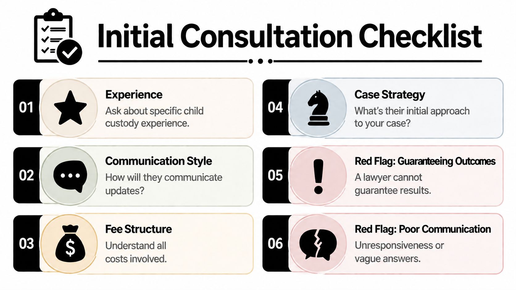 An infographic titled Initial Consultation Checklist detailing key considerations when hiring a child custody lawyer.