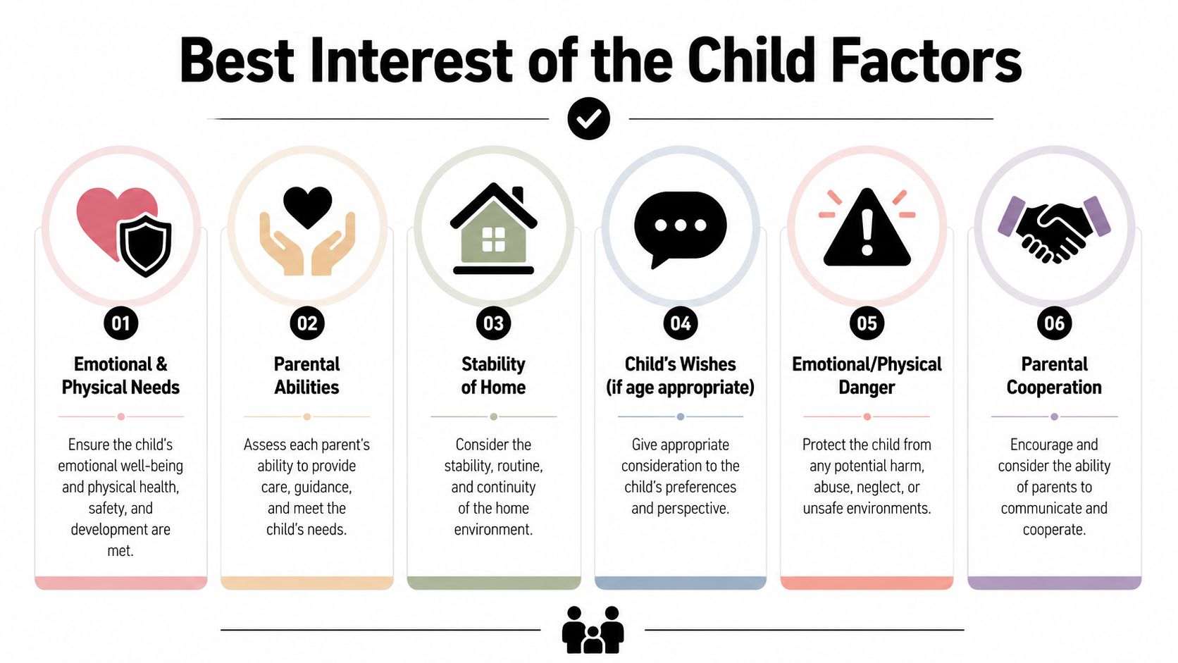 An infographic titled Best Interest of the Child Factors, outlining six key considerations in legal custody arrangements.