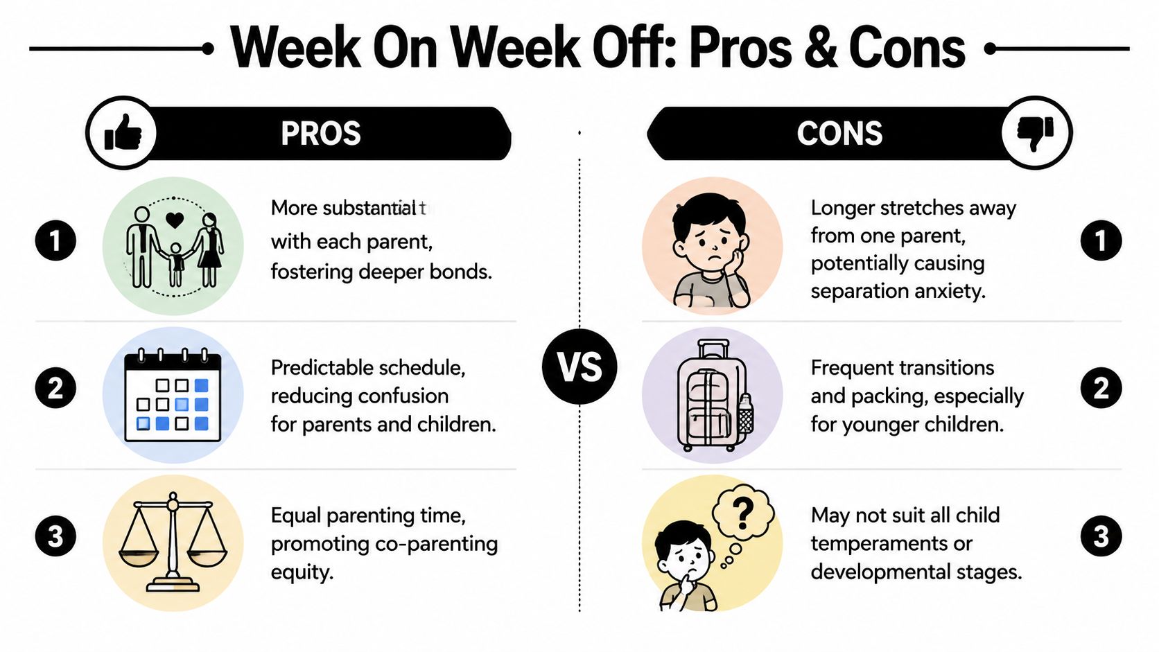 An infographic illustrating the pros and cons of a week on week off co-parenting custody schedule.