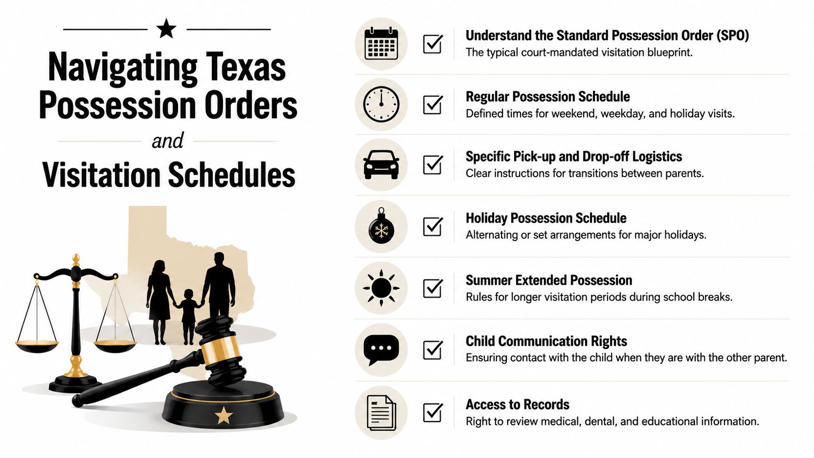 An infographic titled Navigating Texas Possession Orders and Visitation Schedules outlining key legal custody components.