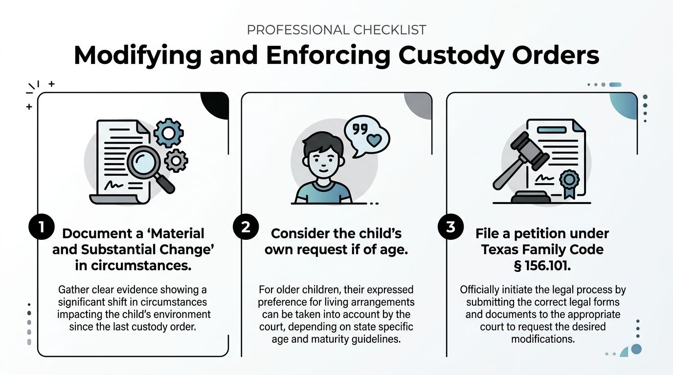 A professional checklist infographic detailing the three steps to modify and enforce child custody orders in Texas.