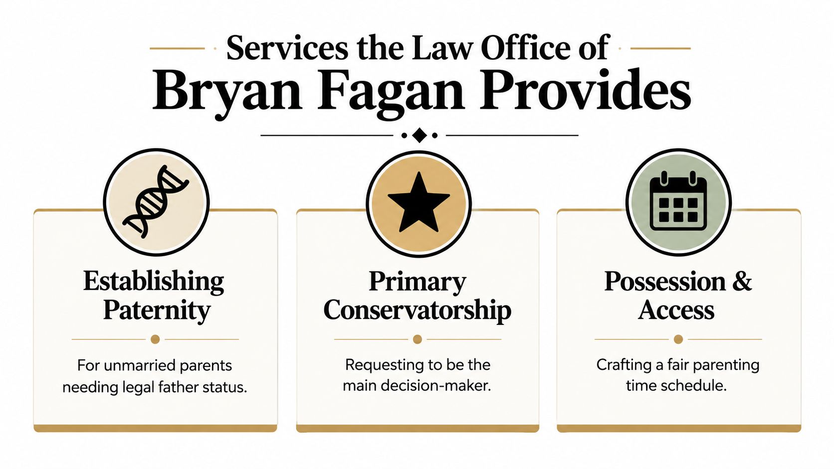 A list of family law services offered by the Law Office of Bryan Fagan, including paternity, conservatorship, and visitation.