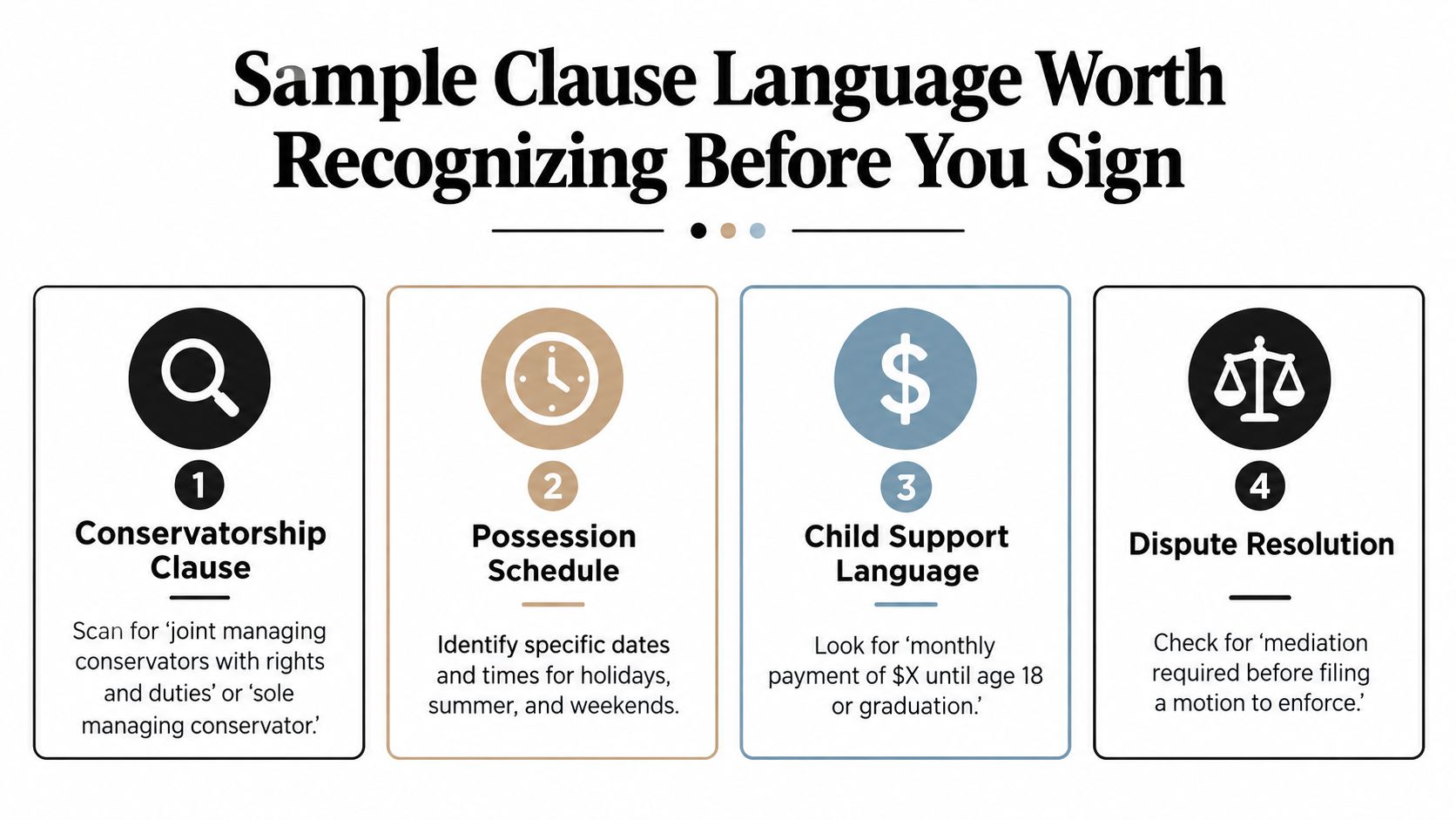 An infographic titled Sample Clause Language Worth Recognizing Before You Sign, outlining four legal family contract clauses.