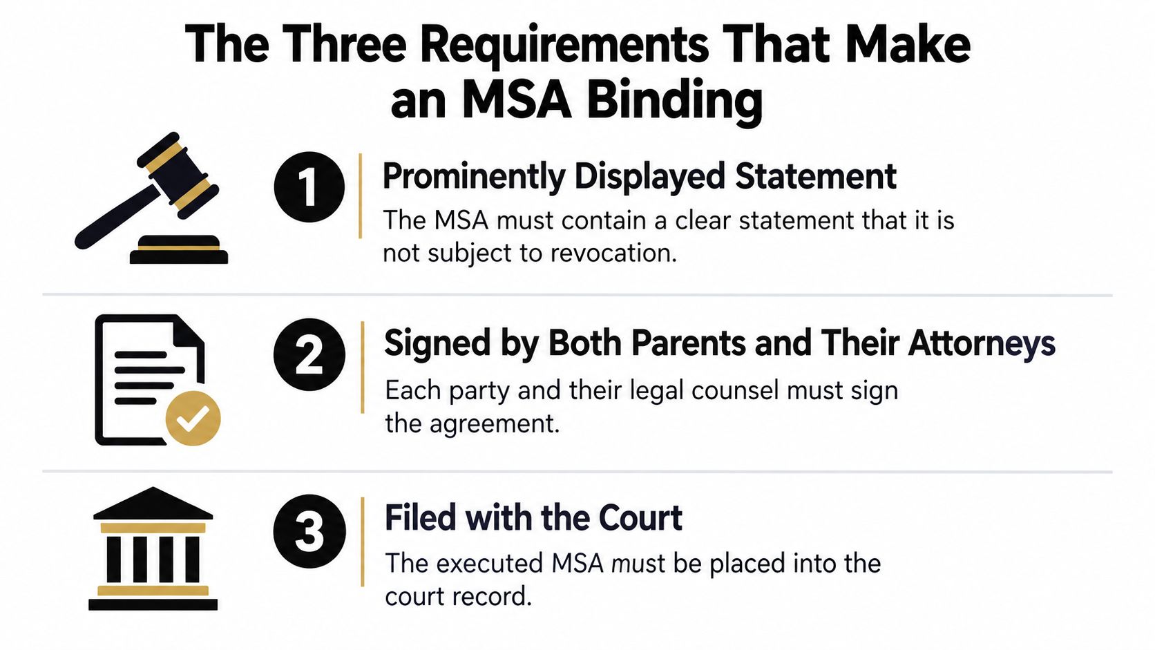 An infographic detailing the three essential legal requirements for a Marital Settlement Agreement to be considered binding.