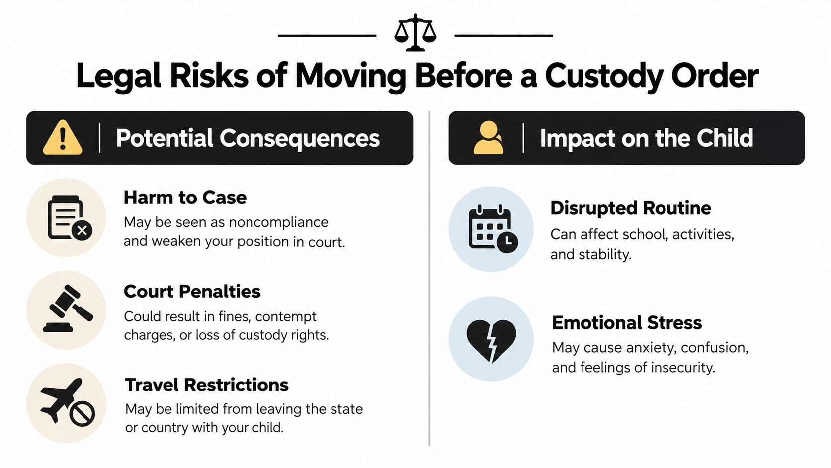 An infographic titled Legal Risks of Moving Before a Custody Order, listing consequences and impacts on the child.