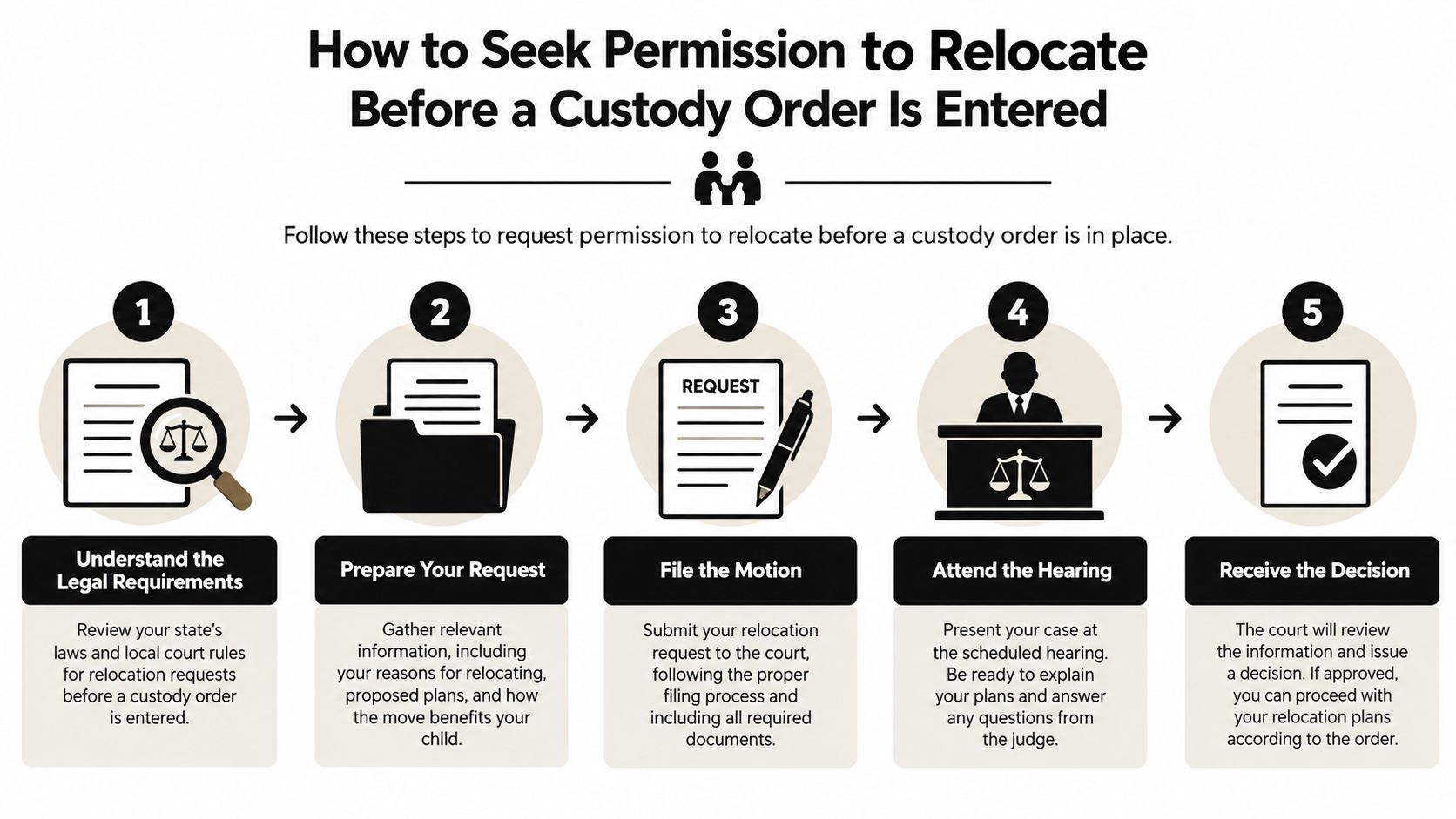 A step-by-step infographic on how to seek legal permission to relocate before a custody order exists.