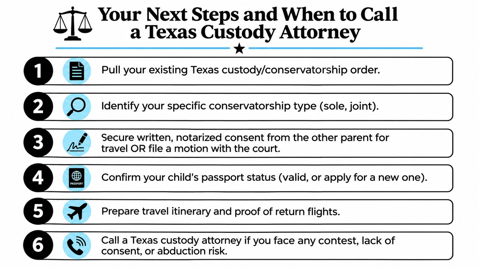 A numbered checklist infographic outlining six essential legal steps for traveling out of country with a child in Texas.